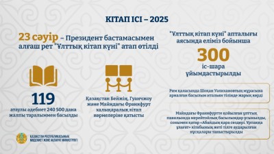 Қазақстан кітап оқу мәдениеті мен ұлттық әдебиетті қолдауды жүйелі түрде дамытып келеді