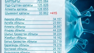 Бірге қалыпты өмірге қайта оралайық, екпе ал!