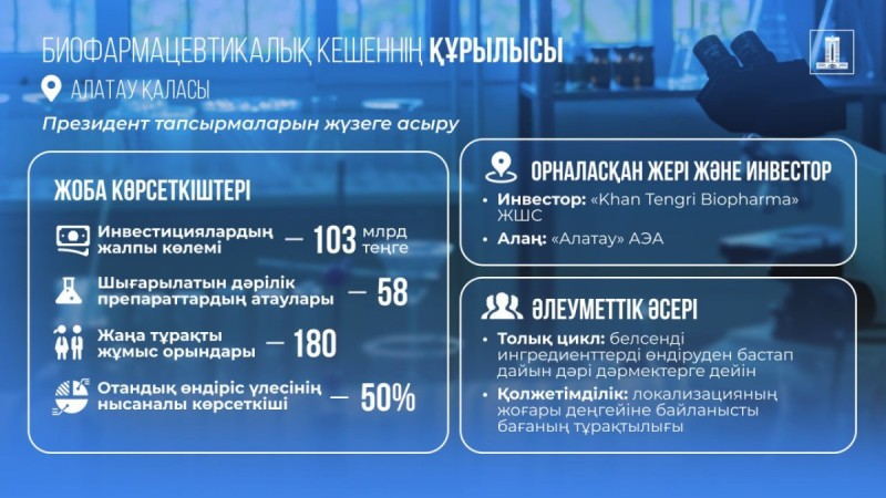 Елімізде құны 103 млрд теңге болатын толық циклді биофармацевтикалық кешен салынады