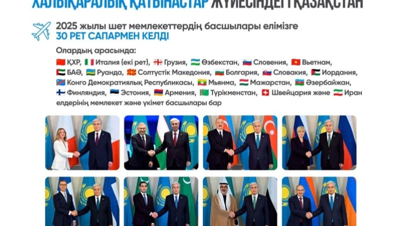 ​Биыл шет мемлекеттердің басшылары Қазақстанға 30 рет сапармен келді