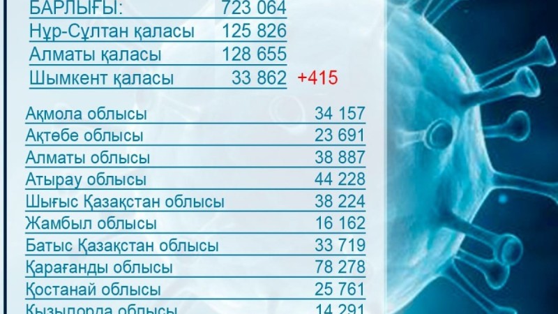 Бірге қалыпты өмірге қайта оралайық, екпе ал!